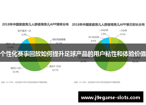 个性化赛事回放如何提升足球产品的用户粘性和体验价值