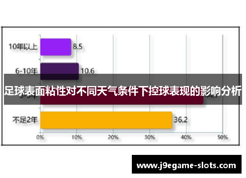 足球表面粘性对不同天气条件下控球表现的影响分析