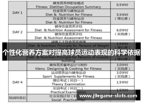 个性化营养方案对提高球员运动表现的科学依据